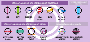 MTVA_logos